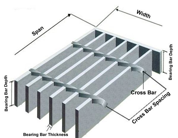 Steel Grating — APPLICATION
